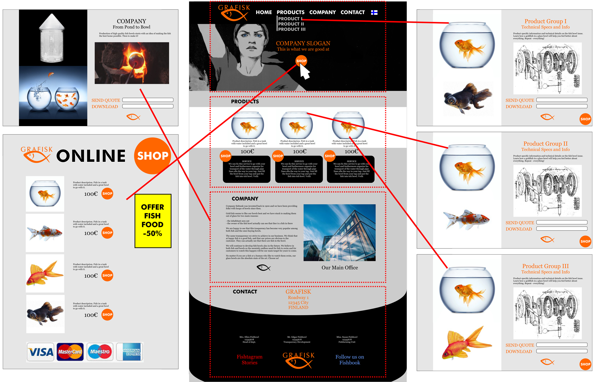 Hemsida pris på webbdesign med webbutik och undersidor